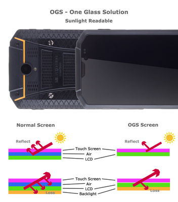 Rugged Ruggedized smartphone android nfc BP25